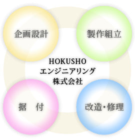 HOKUSHOエンジニアリング株式会社